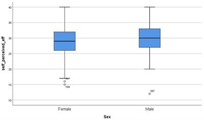 Attitudes toward mathematics/statistics, anxiety, self-efficacy and academic performance: an artificial neural network
